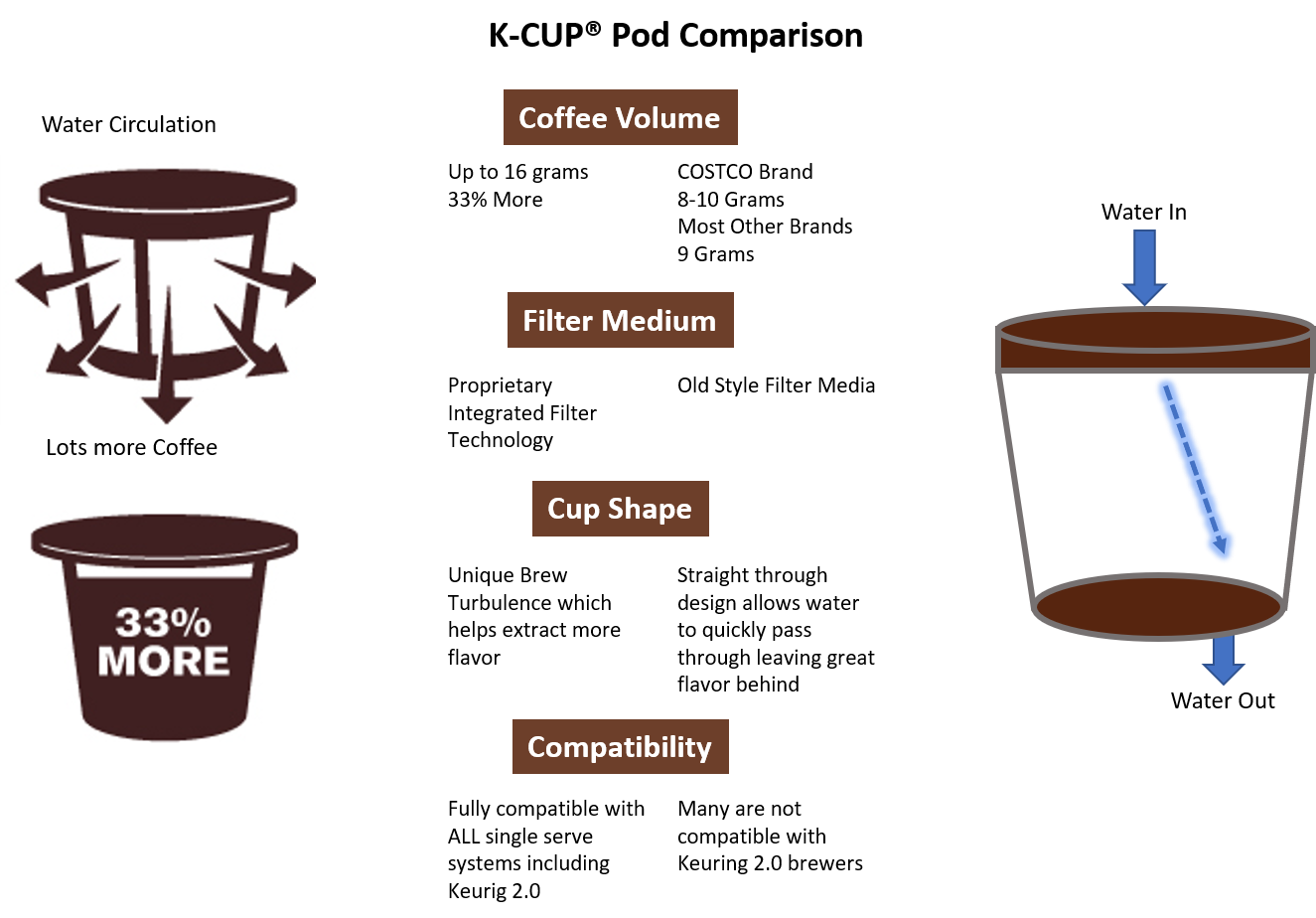 What makes great coffee? 